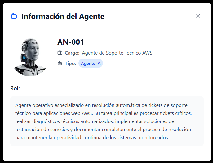 Detalle Agente AN-001