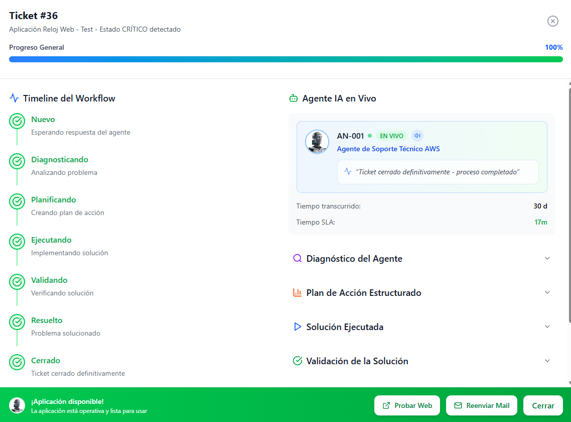 Detalle Ticket #36 - Timeline Workflow